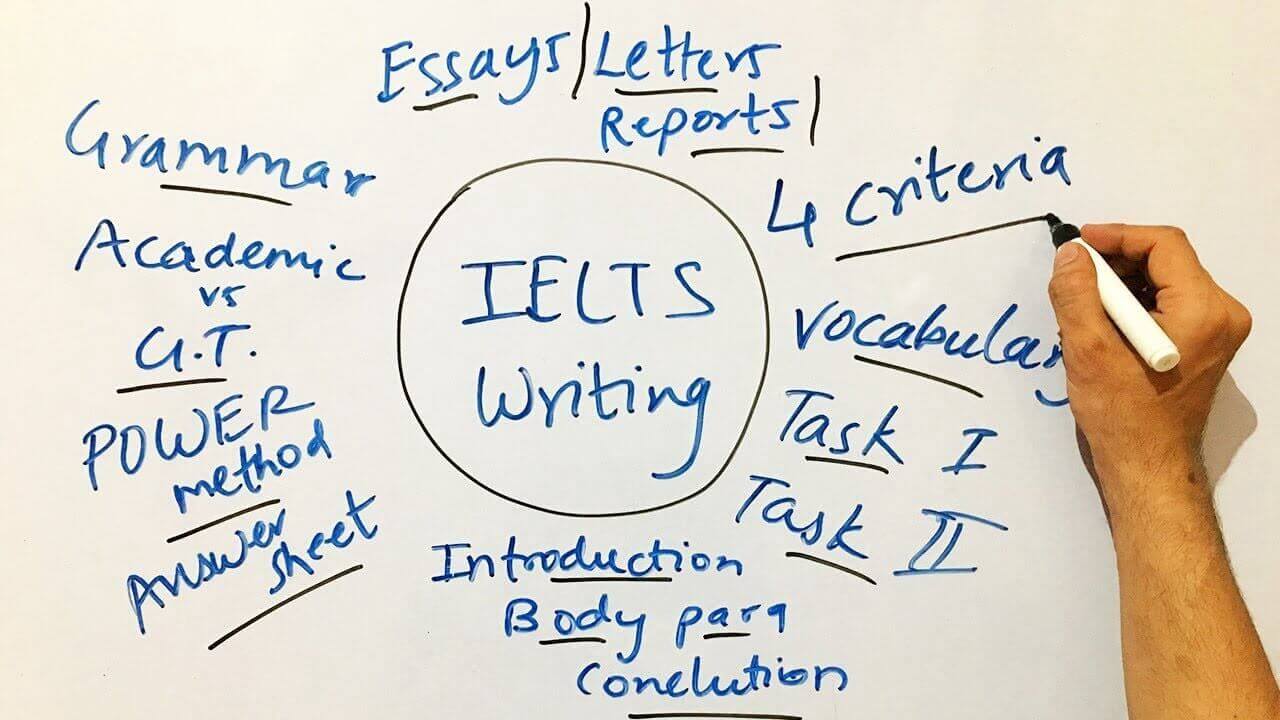 writing ielts co may phan 4
